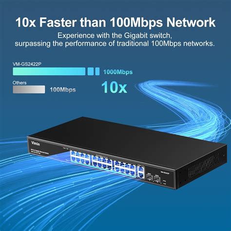 VIMIN 24-Port Gigabit PoE Switch Unmanaged with 2 India | Ubuy