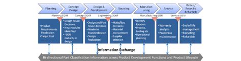 Integrated Product Development 的图像结果