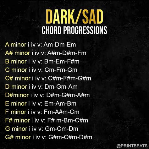 Sad Chord Progressions Guitar