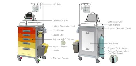 R6 Series Emergency Trolley - Rife Technologies