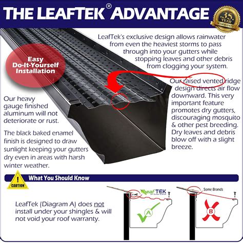 What Are The Best Gutter Leaf Guards at Scott Fleming blog