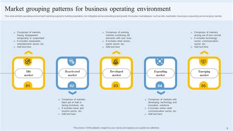 Image result for Operating Environment PowerPoint