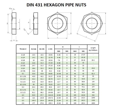 DIN 431 HEXAGON PIPE NUTS | Beacon Corporation