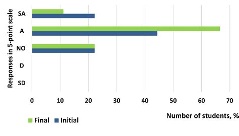 Image result for Machine Vision Course