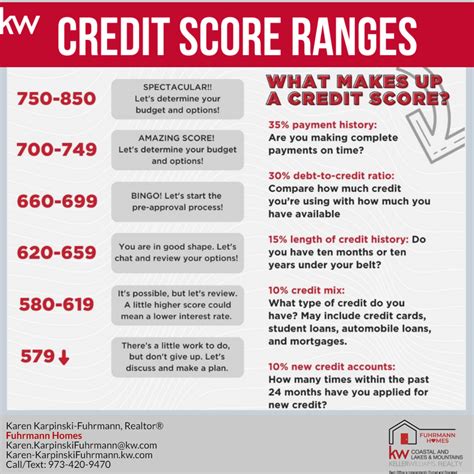Good Credit Score Range 的图像结果
