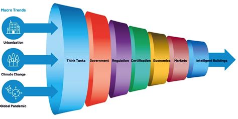 Intelligent Building 的图像结果