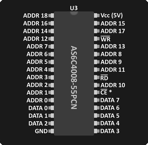 Image result for Pin Memory RAM