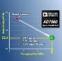 AD7960/61 Pulsar ADCs - Analog Devices | DigiKey