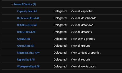 Azure Web App AAD Authentication with PBI API - Microsoft Q&A