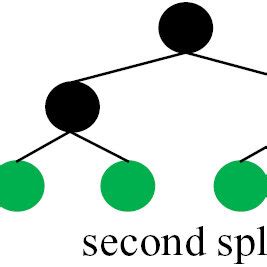 Image result for Split Method