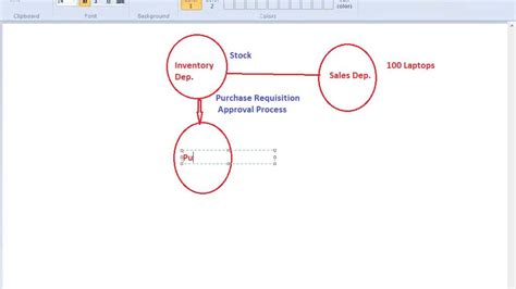 Image result for O2C ERP System