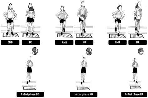 Effect of Ball Inclusion in Drop Vertical Jump Test on Performance and ...