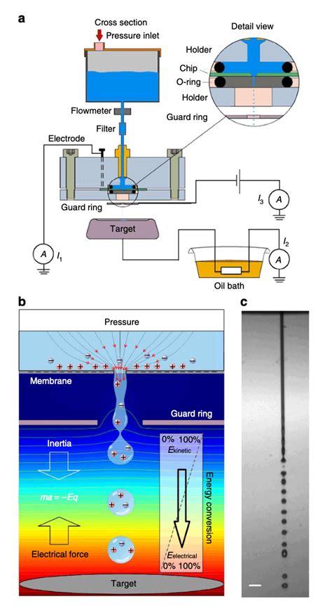 Image result for Energy Conversion Experiments
