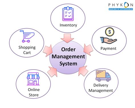 Image result for Order Management Introduction