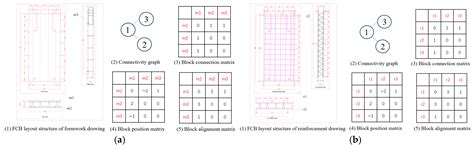 Automatic Generation of Precast Concrete Component Fabrication Drawings ...