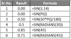 Image result for How to Graph a Sin Function in Excel