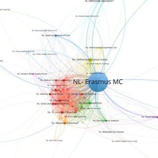 Scientific Communication Map 的图像结果