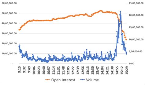 Image result for Breeze API Python