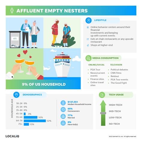 Target Market Examples 的图像结果