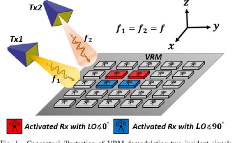 Image result for Matrix Receiver