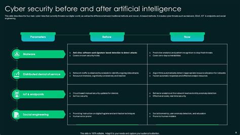 Image result for Line Graph Task Card