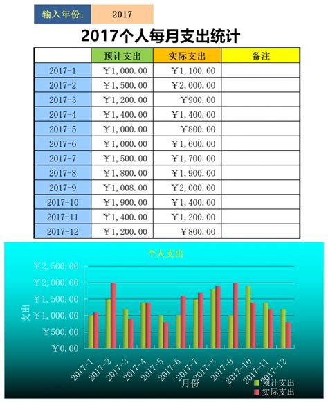 如何制作图表非常精美的 Excel 文档？ - 知乎