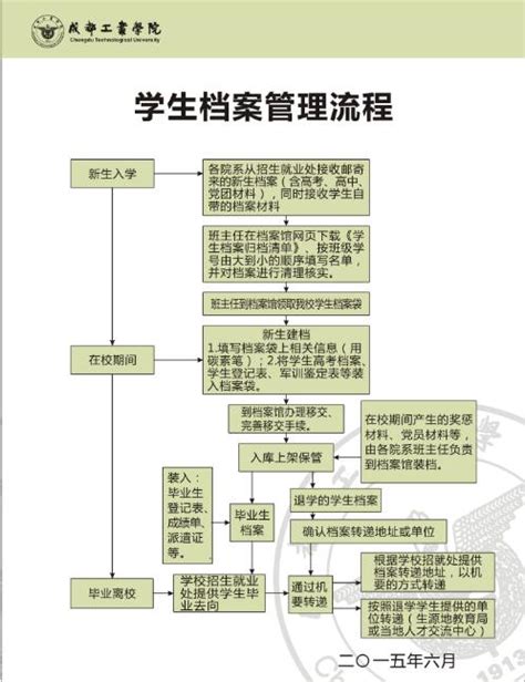 档案办理流程图-成都工业学院党政办公室