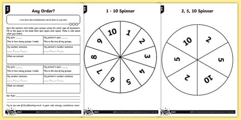 Is Multiplication Commutative? Differentiated Worksheet / Worksheets