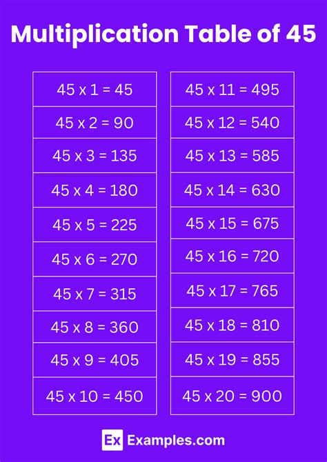 Multiplication Table of 45 - Solved Examples, PDF
