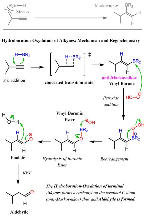 Hydroboration-Oxidation of Alkynes with Practice Problems