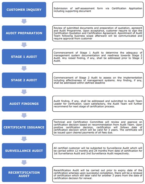 Process Management Certification 的图像结果