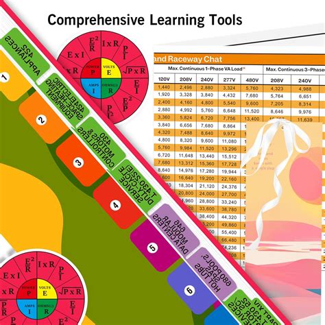 NEC Tabs, Joyfulmap National Electrical Code 2023, India | Ubuy