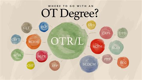 Accelerated OT Programs 的图像结果