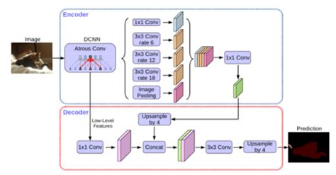 Image result for Login System in JavaScript