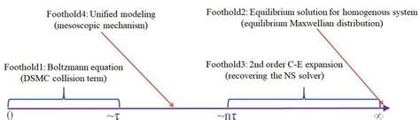 Image result for Source Engine Collision