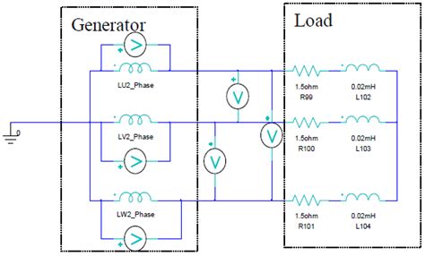 Design Analysis of a Novel Synchronous Generator for Wind Power Generation