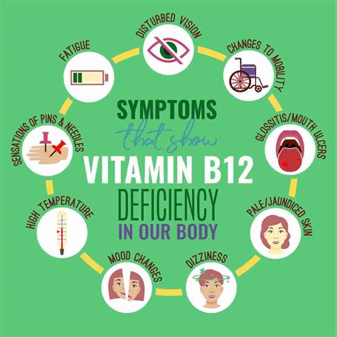 What are the Signs of B12 Deficiency