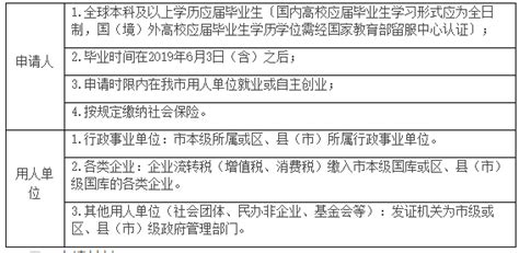 杭州市住房补贴提取申请表 - 范文118