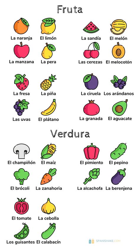Fruits In Spanish With Pictures at Evie Hargreaves blog