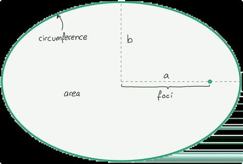 Ellipse Calculator