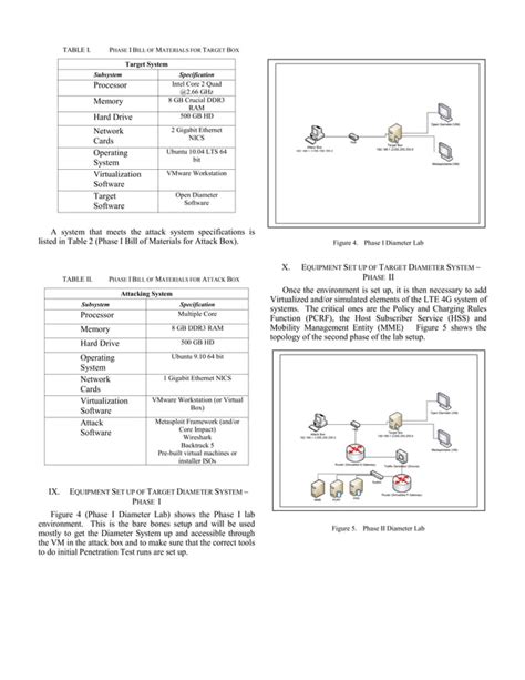 Penetration Test Lab 的图像结果