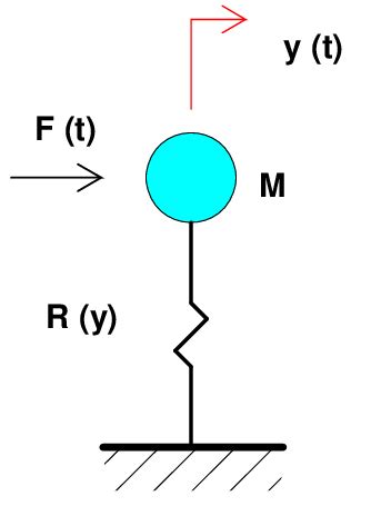 Image result for Dynamic Loading in Java
