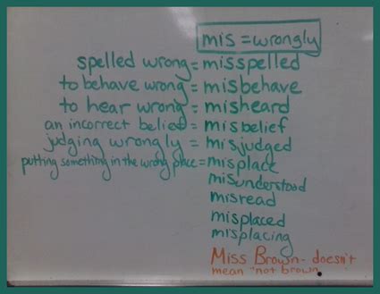 Prefixes - Mrs. Thomas's Fourth Grade 2013-2014