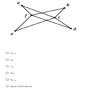 Image result for Discrete Graph Practice