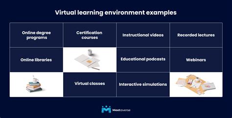 Virtual Learning School 的图像结果