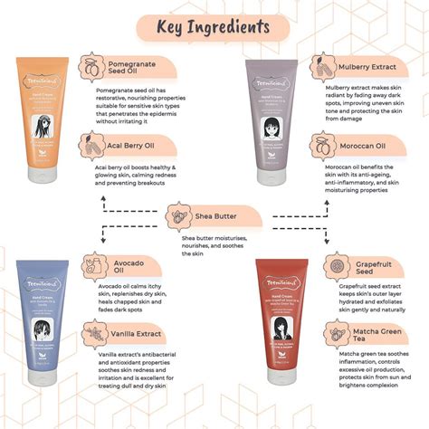Teenilicious Teen Hand Care Kit Soft, Nourished Hands
