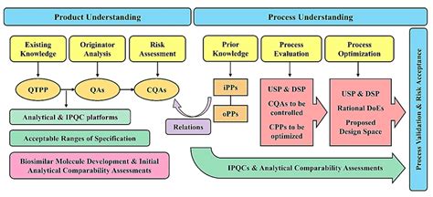 Image result for Strategy Control Operational