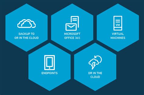 Image result for CommVault Backup Tutorial