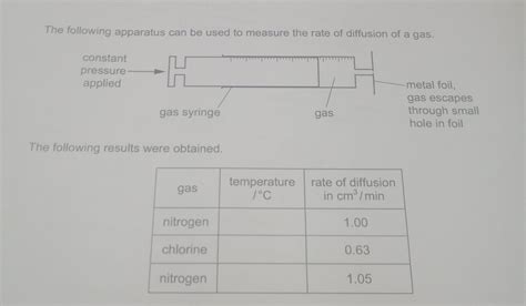 what is the temperaturefor nitrogen rate of diffusion in cm3/min is 1 ...