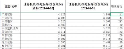 这38个90后，是怎么当上A股董事长的？__财经头条